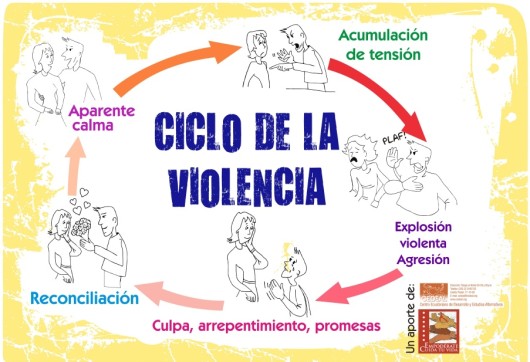 violencia